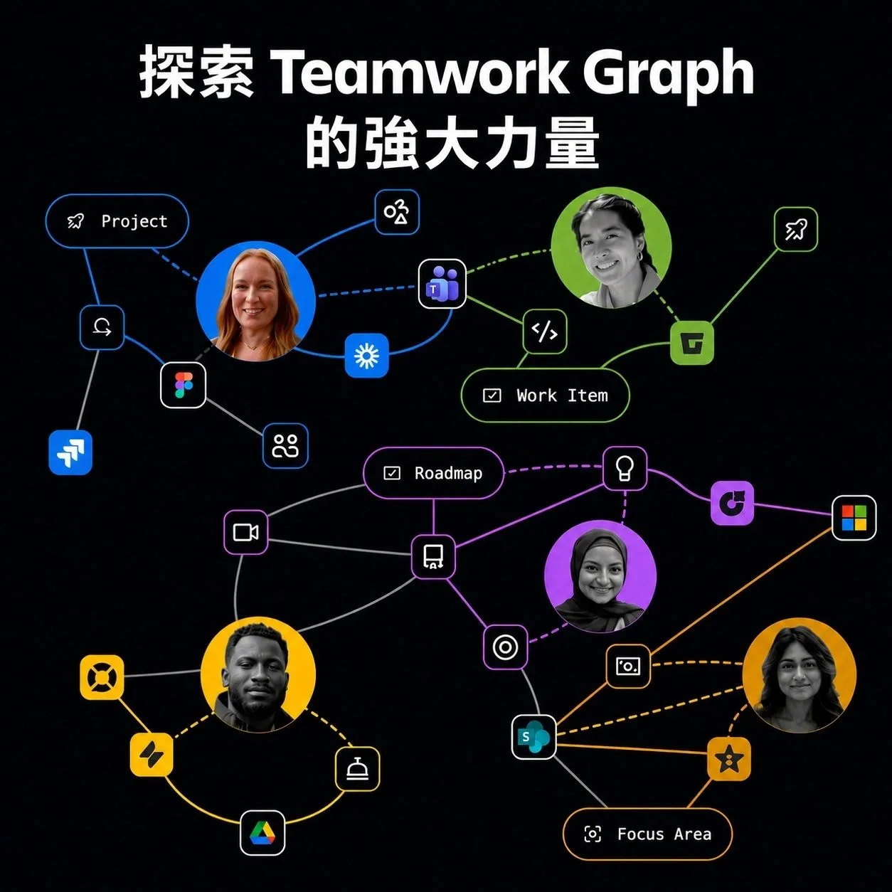 探索 Teamwork Graph 的強大力量