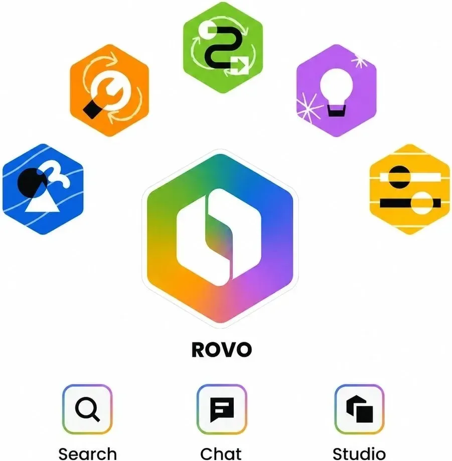 Rovo Agents