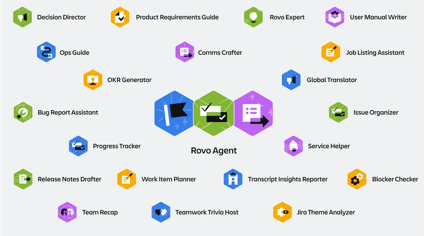 Rovo Agent 投影片 2
